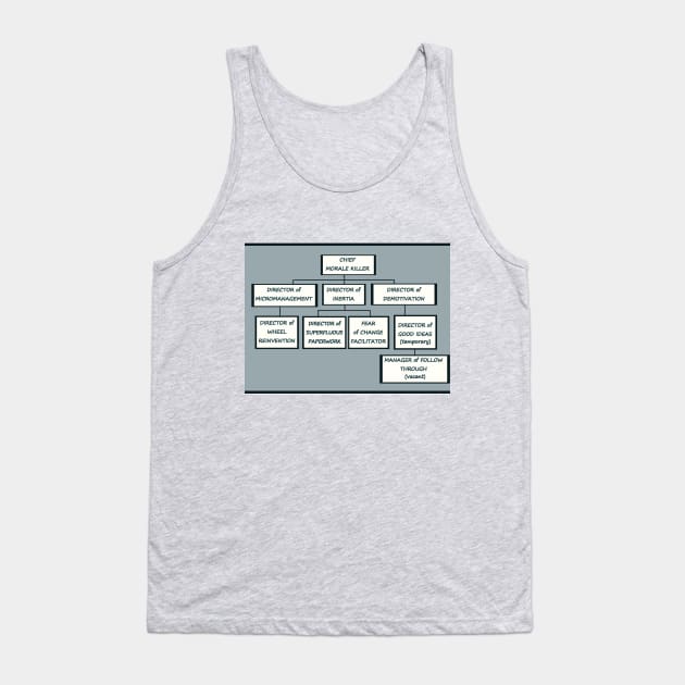 Funny Honest Bureaucracy Organizational Chart Tank Top by DISmithArt